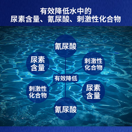 泳池水質(zhì)升級(jí),泳池藥劑,泳池運(yùn)營